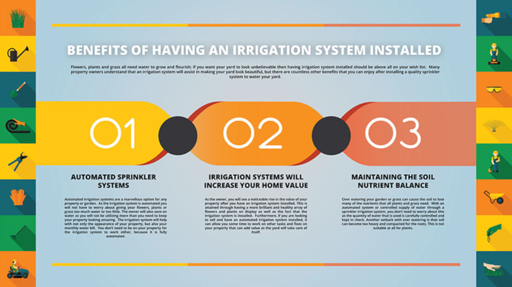 Benefits of having an irrigation system installed